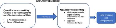 NeuroStratE: An educational neuroscience intervention to reduce procrastination behavior and improve executive planning function in higher students